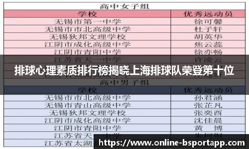 排球心理素质排行榜揭晓上海排球队荣登第十位