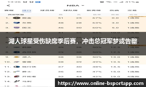 湖人球星受伤缺席季后赛，冲击总冠军梦或告罄