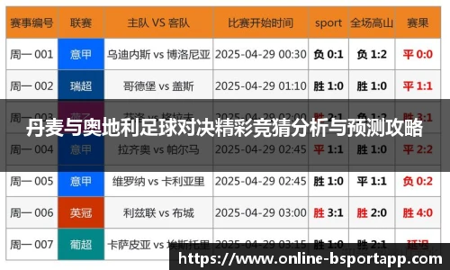 丹麦与奥地利足球对决精彩竞猜分析与预测攻略